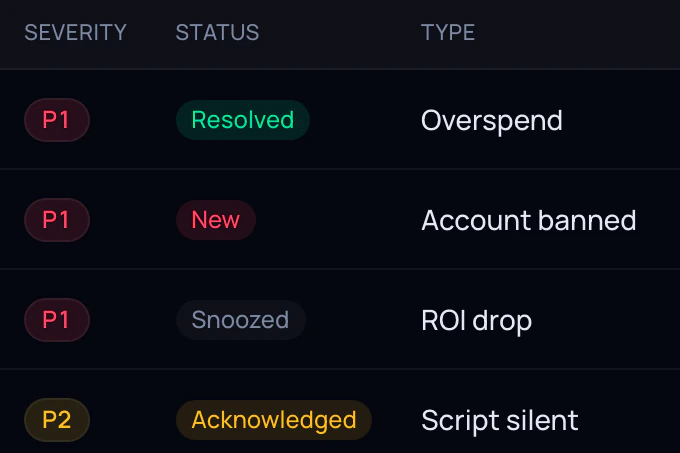 Four alerts in the inbox with their severity, status and type: three P1, resolved, new and snoozed, and a P2 that has been acknowledged