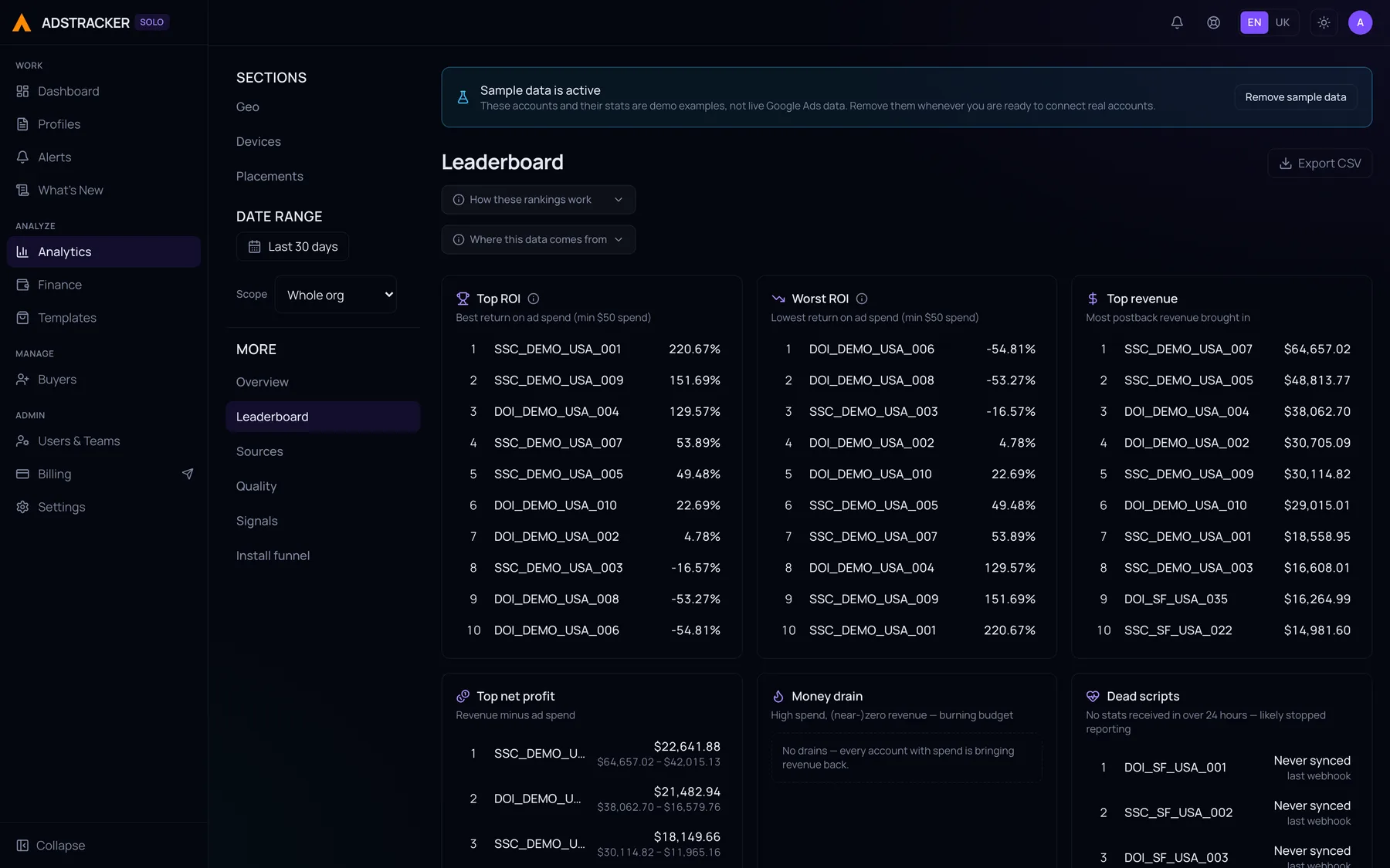 The leaderboard view with top and worst ROI, top revenue, top net profit, money drain and dead scripts