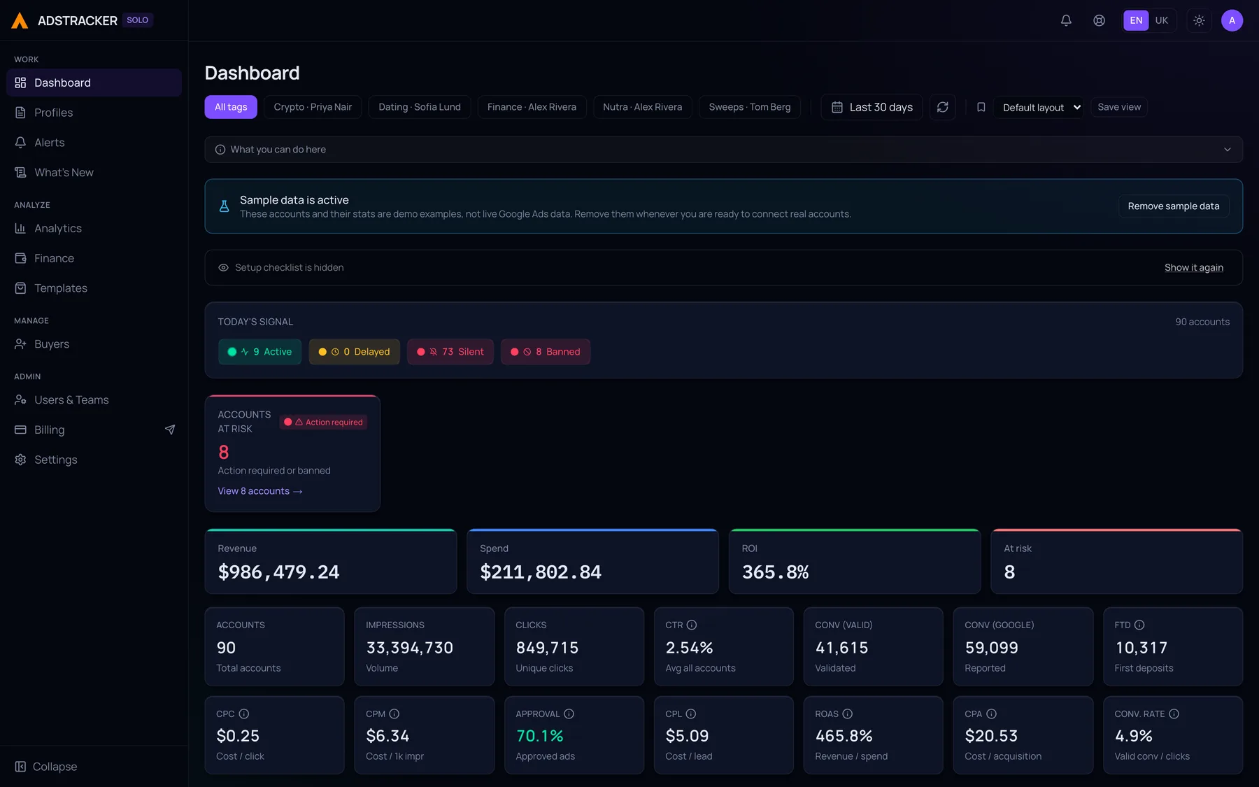The AdsTracker dashboard showing spend, revenue, ROI, ROAS and cost per click across every account, with daily trend charts